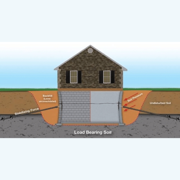 Illustration of how helical tiebacks installation in Palm Coast, FL, works to stabilize a foundation wall.