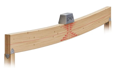 Illustration of a sagging crawl space main beam, showing structural deflection that requires beam replacement in Gainesville.